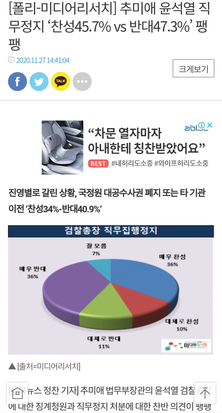 추미애 윤석열 직무정지 ‘찬성45.7% vs 반대47.3%’ 이미지 1