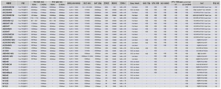 iptime 유무선 공유기 모델명 해석법.jpg 이미지 1