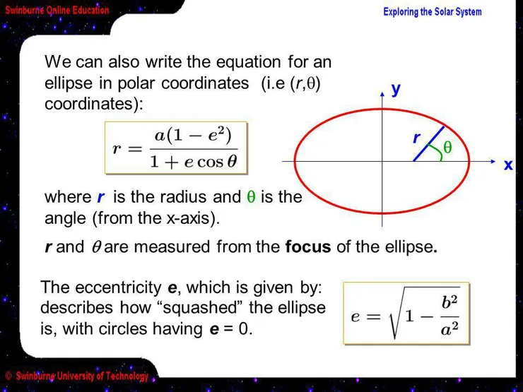 We+can+also+write+the+equation+for+an+ellipse+in+polar+coordinates+(i.jpg