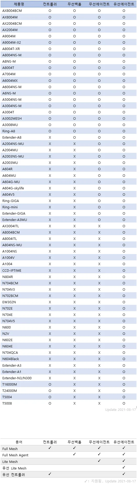 2th_meshbeta_table.png