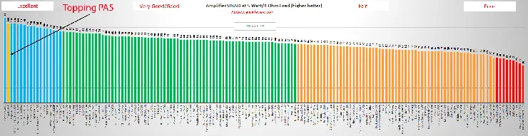 Best performance amplifier reviewed.png