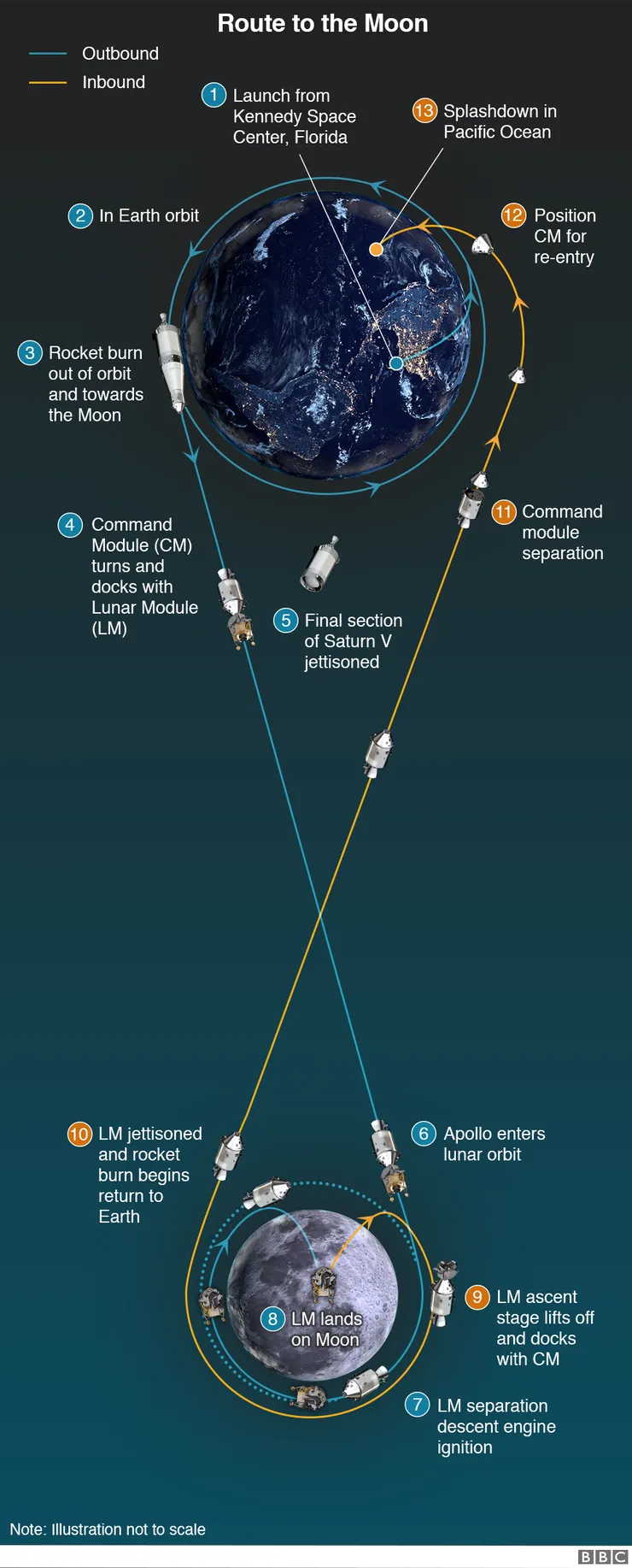 _107853990_saturn_v_moon_route_v1_976-nc.png