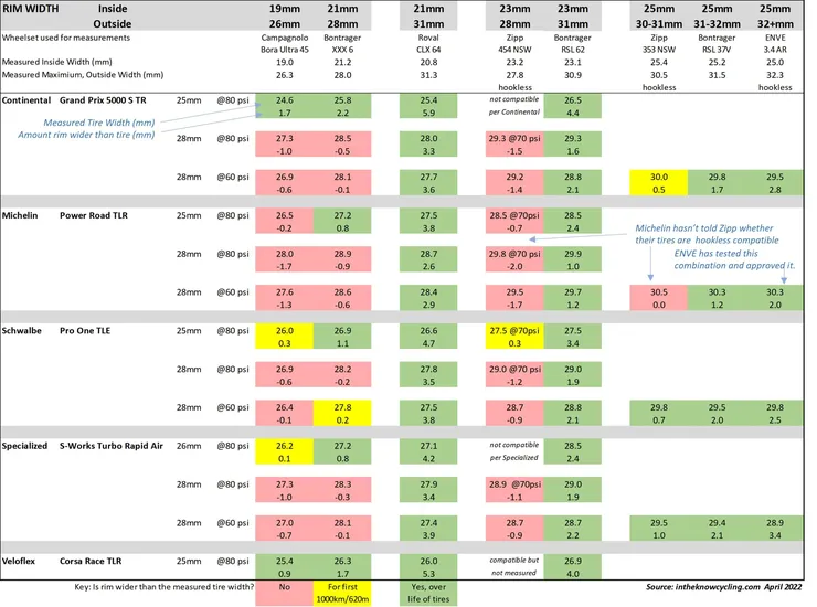 Rim-Tire-Width-differences-April-2022-scaled.jpg