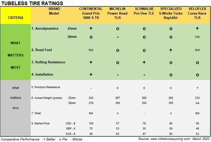 Tubeless-Tire-Comparison-Chart-March-2022-v3.jpg