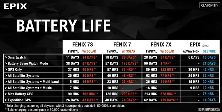 Battery-Fenix7SeriesWithEpix-1.jpg