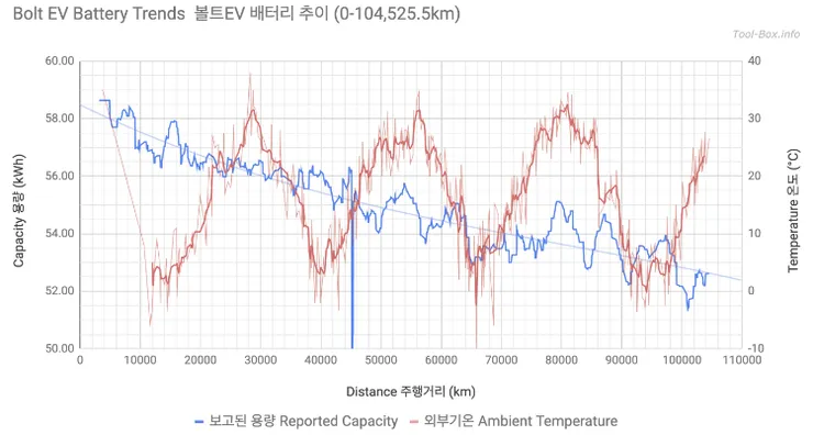 BoltEV_BatteryTrends.png