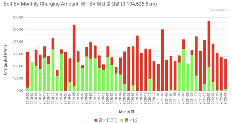 BoltEV_MonthlyCharging.png