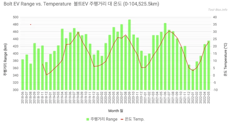 BoltEV_RangeTemperature.png