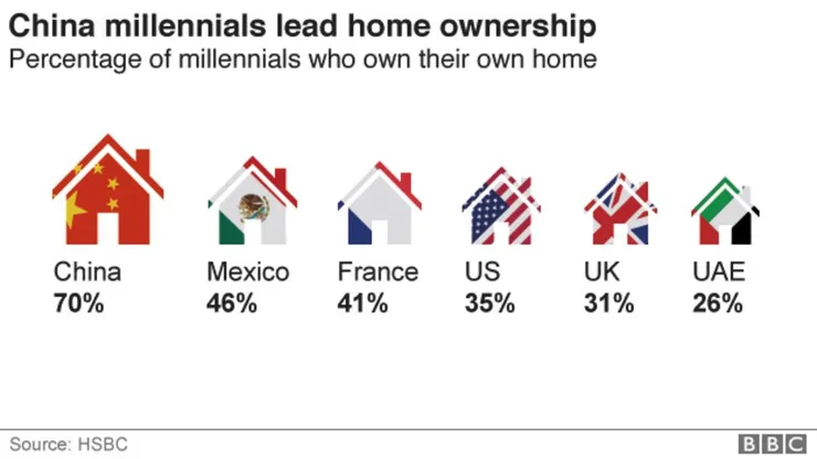 _95482872_millennials_home_ownership_624_s-2.jpg