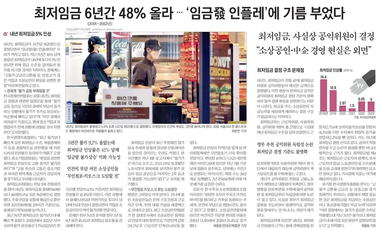 최저임금 상승 이미지 1