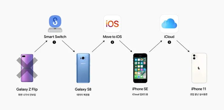 move to ios diagram.jpg