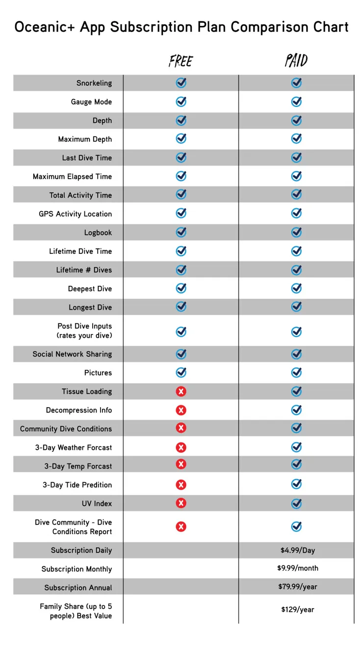 Oceanic-plus-comparison-chart-Updated-scaled.jpg
