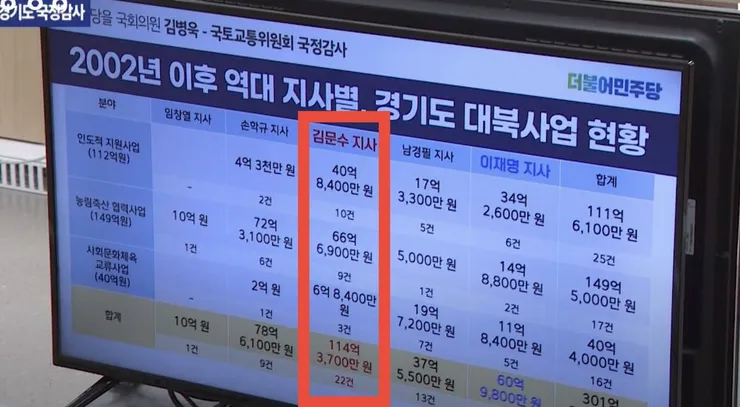 경기도에서 북한 퍼준거 들통났네요 이미지 1