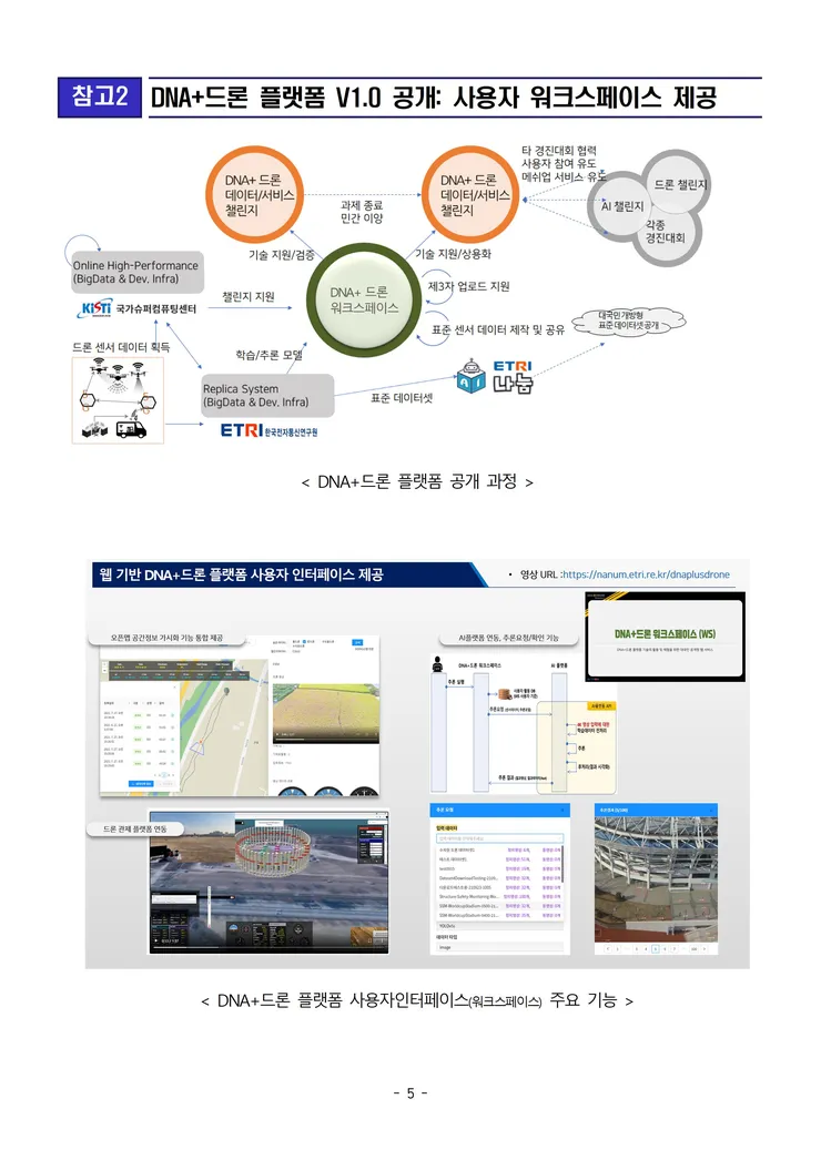 ETRI, DNA+드론 챌린지 성료 및 플랫폼 공개 : 클리앙
