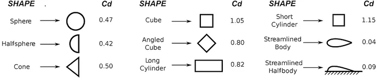 Shape-Drag-Coefficient.jpg