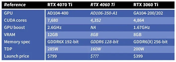 geforce-rtx-4060-ti-specifications-table.jpg