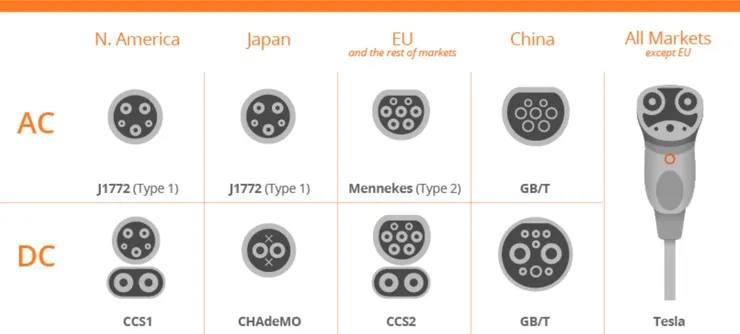 What-are-the-Current-EV-Charging-figure-1.jpg