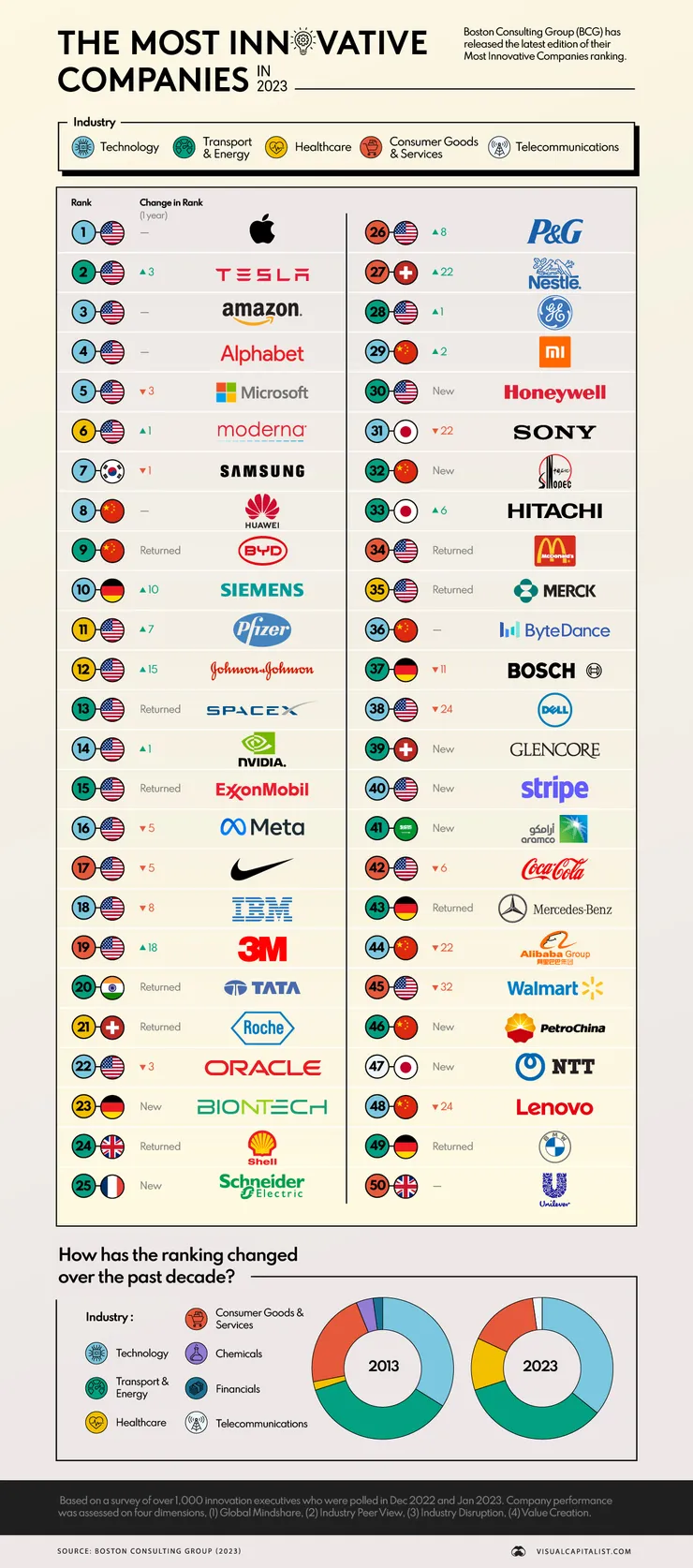 Most-Innovative-Companies-2023_Main.jpg