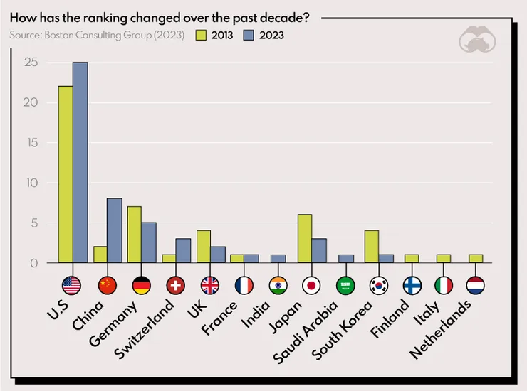BCG-Most-Innovative-Companies-by-Nationality.jpg