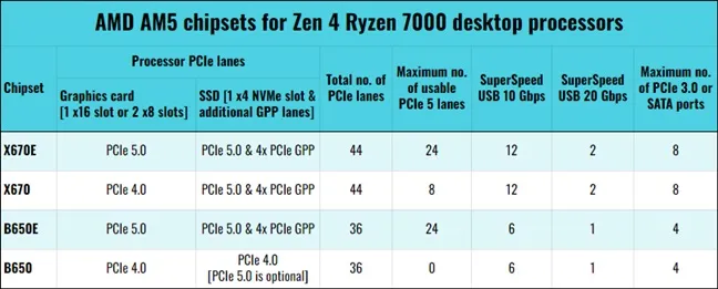 amd_am5_chipsets-7.jpg