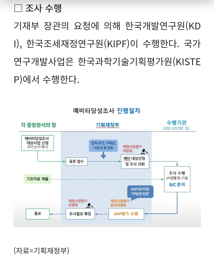 국책연구기관 결과 보다는 민간 용역 결과가 채택된 템버린 고속도로 이미지 3