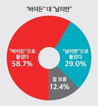 더 큰 사고가 나도 35% 깨지지 않습니다. 이미지 1