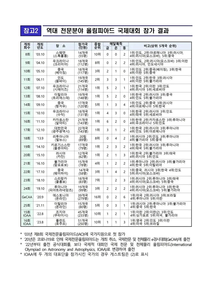 230821 ?? (??) 2023? ?16? ?? ?? ? ???? ????? ????? ??? 1?, ??? 1?, ??? 3? ??, ?? ?? 10?005.jpg