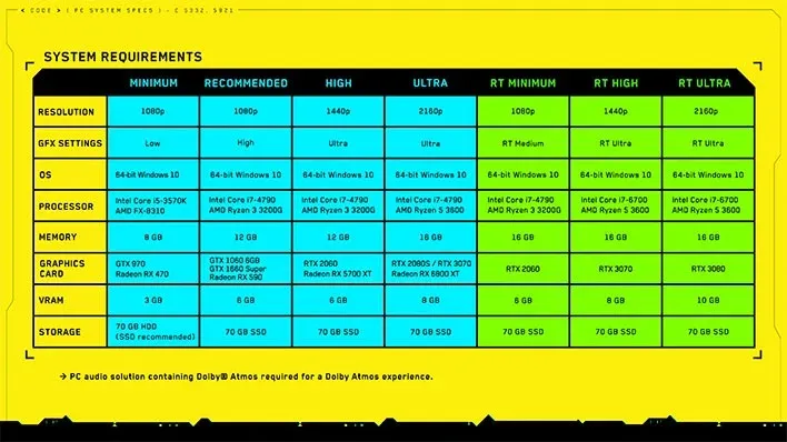 small_cyberpunk-2077-original-pc-specs.jpg