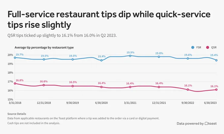 6.-Tipping-QSR-FSR-1.jpg