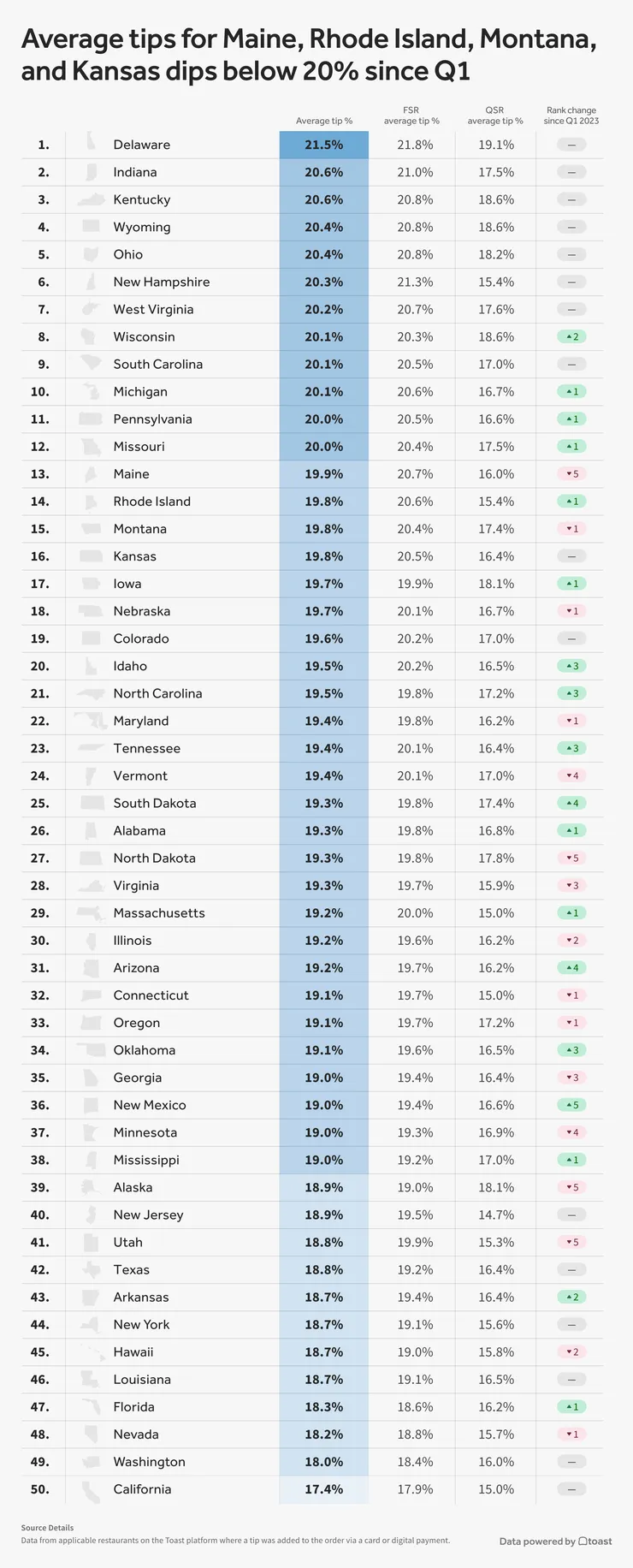 Tipping-by-state.jpg