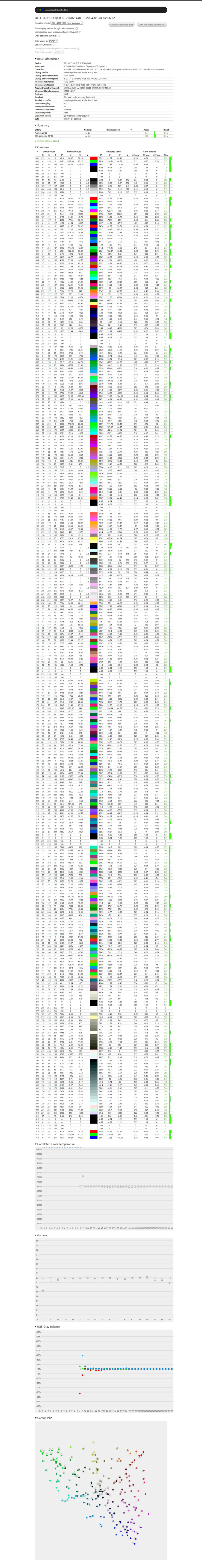 screencapture-file-C-Users-Administrator-Downloads-Measurement-Report-3-8-9-3-DELL-U2713H-0-0-2560x1440-2024-01-04-01-55-html-2024-01-04-23_13_22.png
