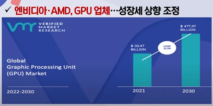 GPU 33.3% CAGR.jpg
