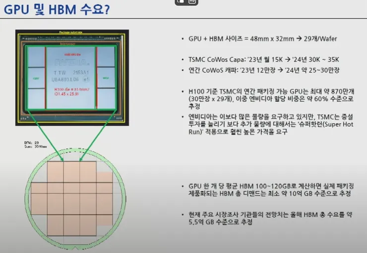GPU와 HBM수요.jpg