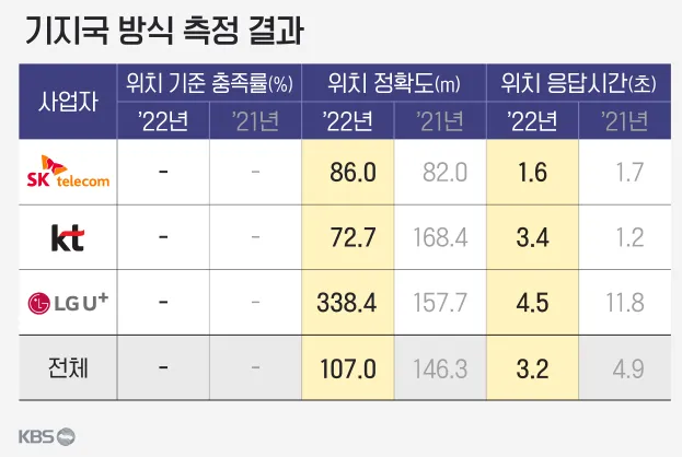 기지국정확도.png