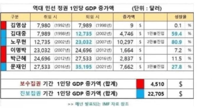 GDP증가율.png