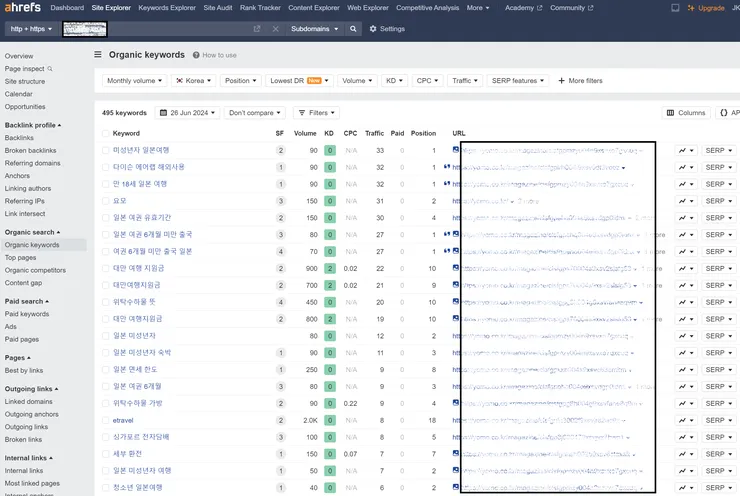 ahref organic keyword.png