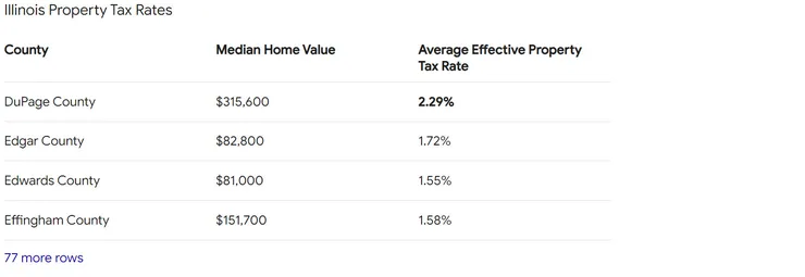 IL property tax rate.jpg