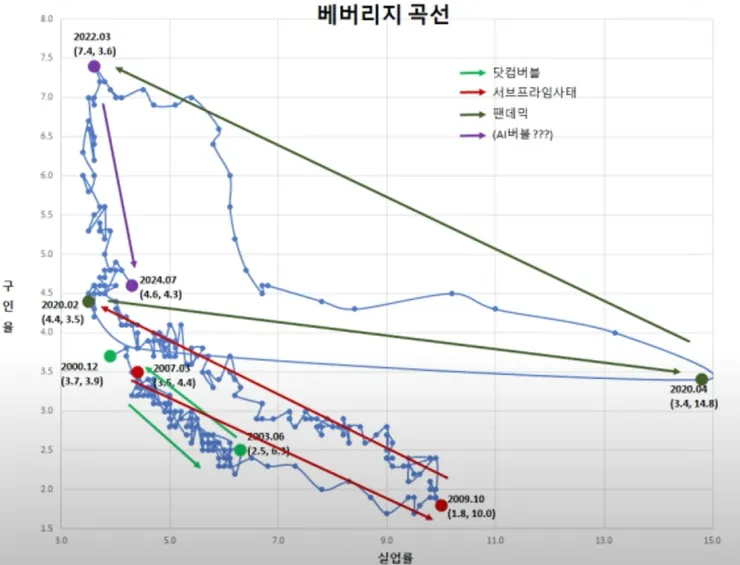 배버리지 곡선.jpg