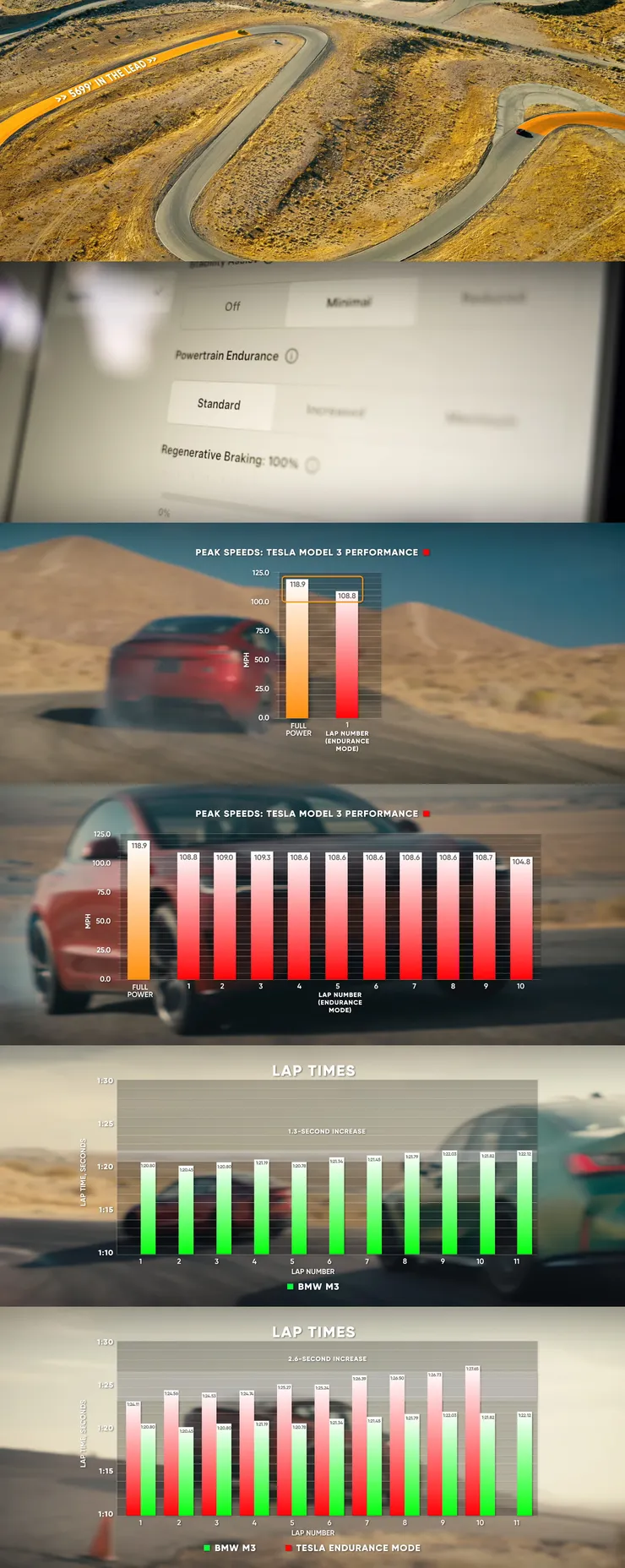 Hagerty - Tesla Model 3 Performance vs BMW M3 Competition — Track Battle — Cammisa
