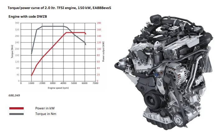 EA888evo5.png