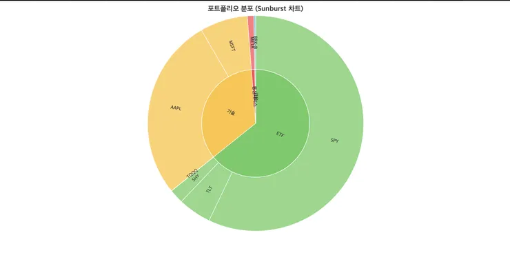 스크린샷 2024-12-28 오전 5.54.34.png