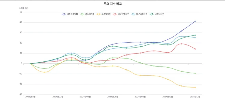 스크린샷 2024-12-28 오전 5.54.10.png