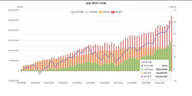 스크린샷 2024-12-28 오전 5.54.01.png