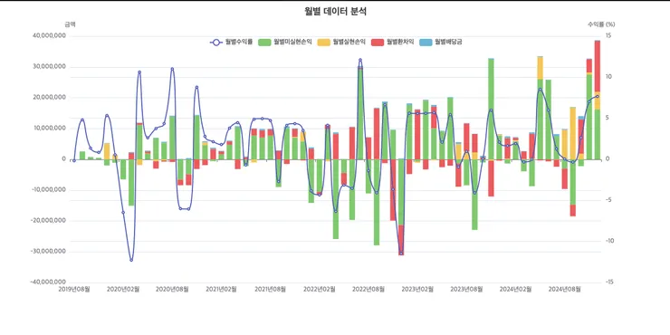 스크린샷 2024-12-28 오전 5.53.09.png