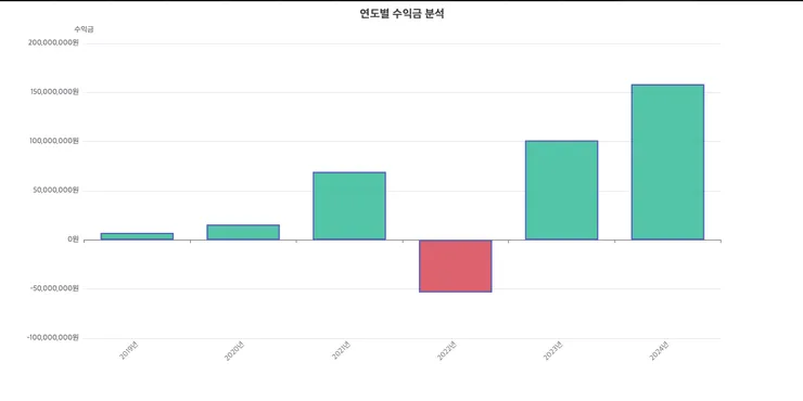 스크린샷 2024-12-28 오전 5.54.16.png
