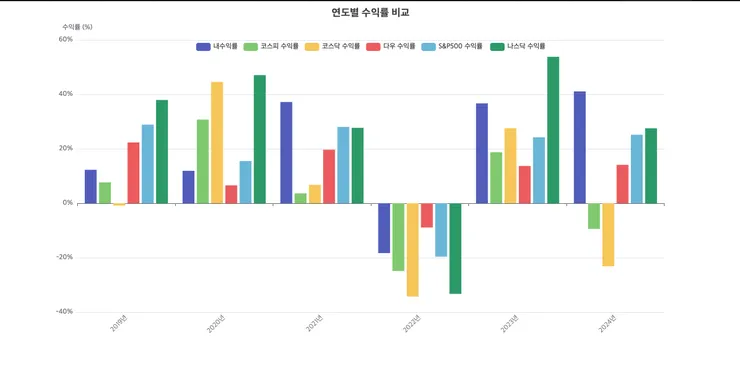 스크린샷 2024-12-28 오전 5.54.24.png