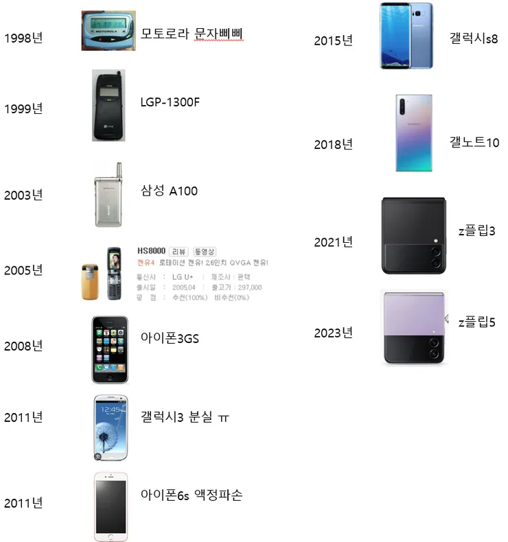 휴대폰변천사.png