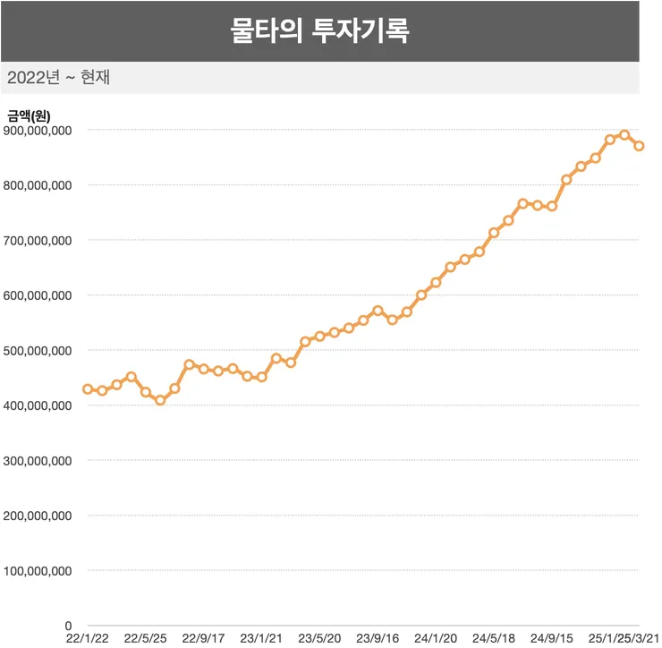 스크린샷 2025-03-22 오후 5.36.18.png