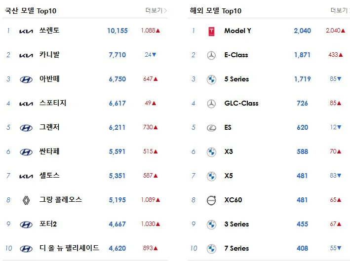 25년 3월 국산차 판매량.jpg