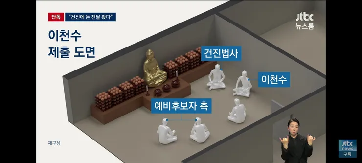 건진법사에 건네진 돈을 목격했던 이천수 이미지 6